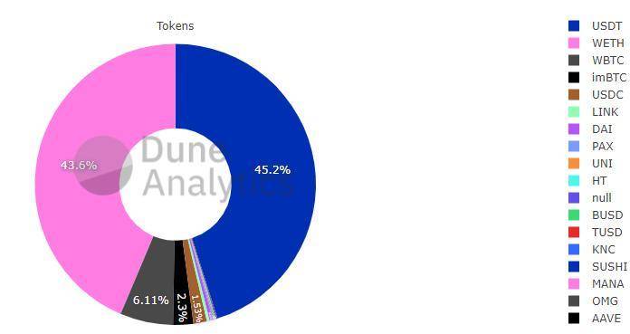 头等仓深度报告：详解 Tokenlon 产品特性与代币模型