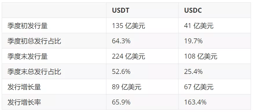 数据不说谎：Q1 以太坊 DeFi 数据大回顾