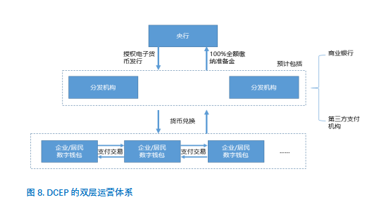 央行数字货币