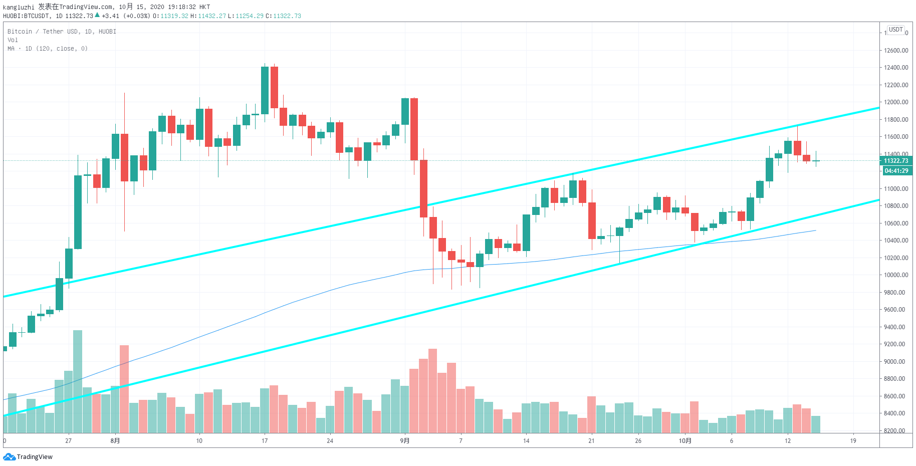 Filecoin主网上线在即，市场良好预期下应警惕炒作风险