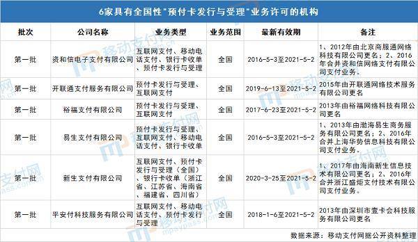 数字人民币与预付卡有哪些可拓展的想象空间？