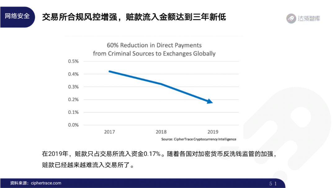 2020区块链趋势报告｜千帆竞发