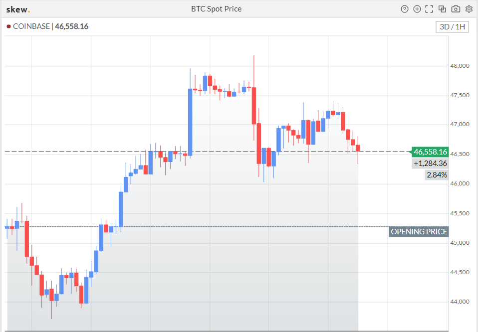 FT 和 NFT 上周交易双双乏力，GBTC 溢价率跌破-10%| Foresight Ventures Weekly Brief