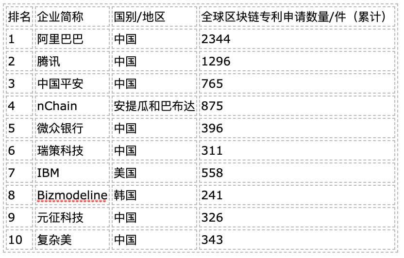 截屏2020-05-29上午10.38.56