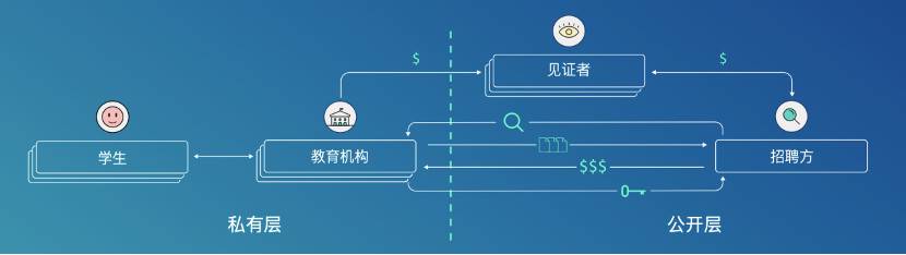 三分钟读懂 DISCIPLINA：「颠覆性」的教育和人力资源区块链平台