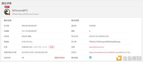 原力研究 | 科技进步扭转美股熔断？IPFS与Filecoin造就新一代后浪