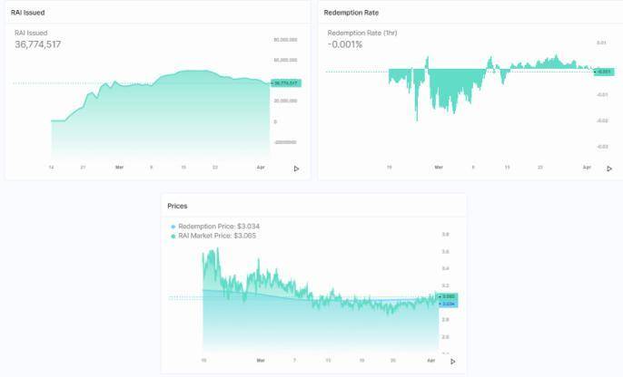 DeFi 新玩法丨看 Reflexer 如何将 PID 控制理论应用于加密货币