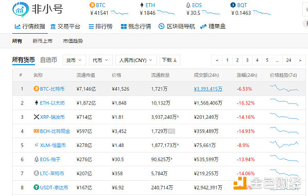 WTF 韭菜蹲监狱赚了8760个比特币 价值4亿人民币