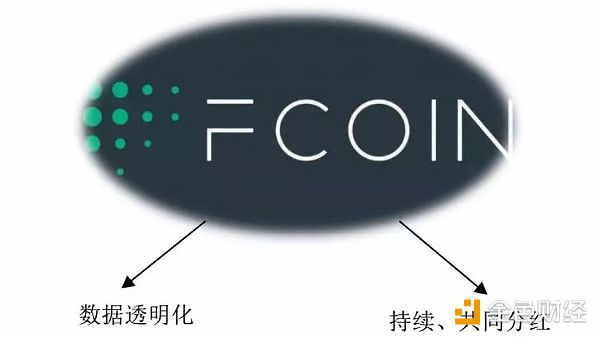 FCondy，币改，通证经济，币安黑稿……张健正面回应FCoin十大质疑