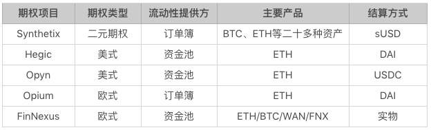 DeFi衍生品能否颠覆CeFi衍生品？