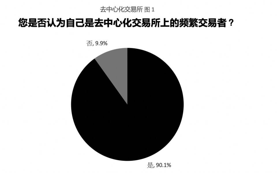 加密货币隐私交易报告：用户都关注哪些隐私问题？