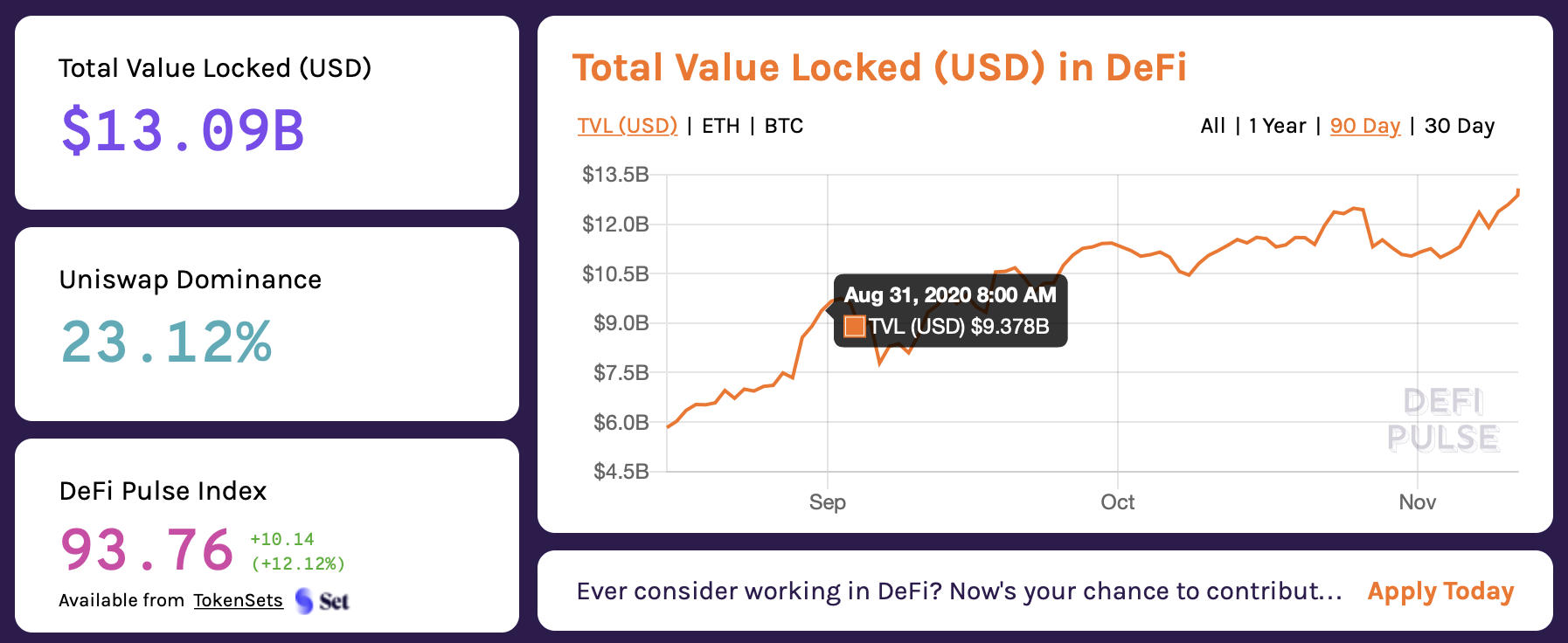 DeFI总锁定价值创历史新高丨来源：DeFipulse