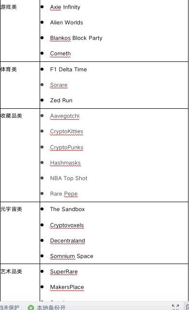 NFT行业发展报告2021 Q1