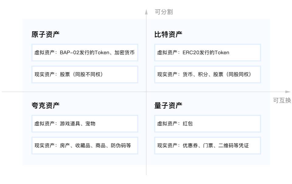 从 Bystack 的世界观说起，未来资产上链的大幕已悄然掀起