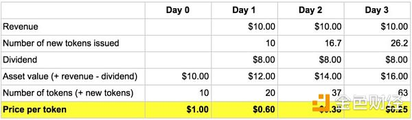 从17亿美元到1.8亿美元曾经全网第一的FCoin为何走上崩盘之路