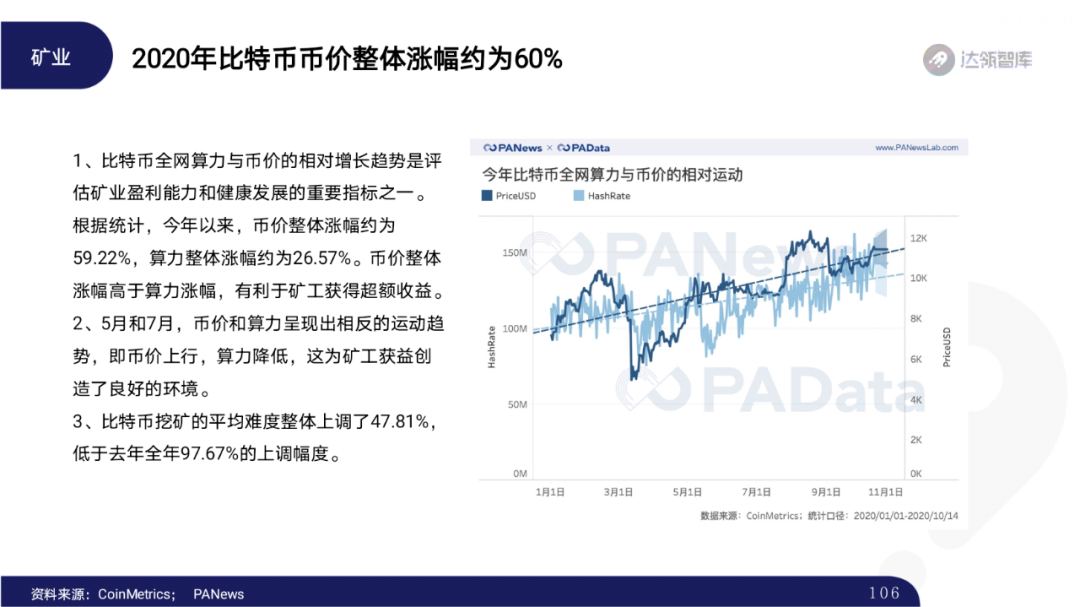 2020区块链趋势报告｜千帆竞发