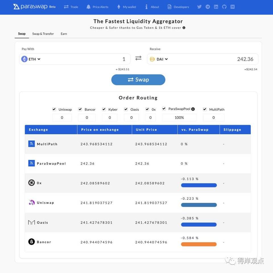 DeFi 科普向 | 一分钟了解自动分拆订单的聚合交易平台 ParaSwap