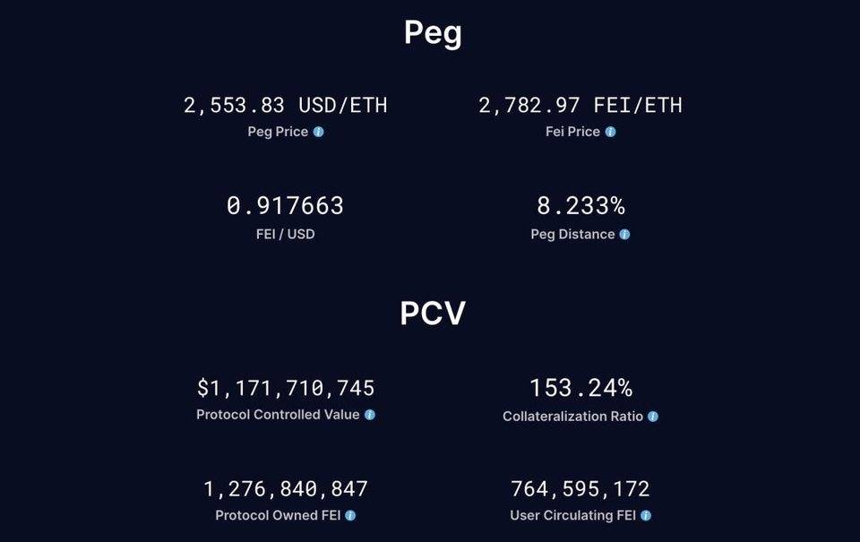 DeFi 之道丨 FIP-2 提案开启 DAO 投票，算法稳定币 FEI 即将迎来“出狱大戏”！