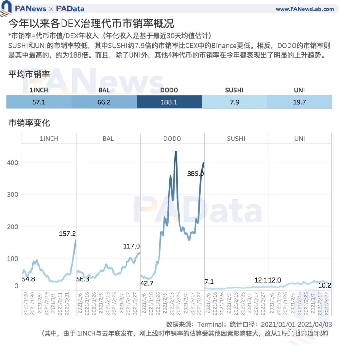 Coinbase估值高于其他交易所？我们分析了11种平台币的估值及影响因素