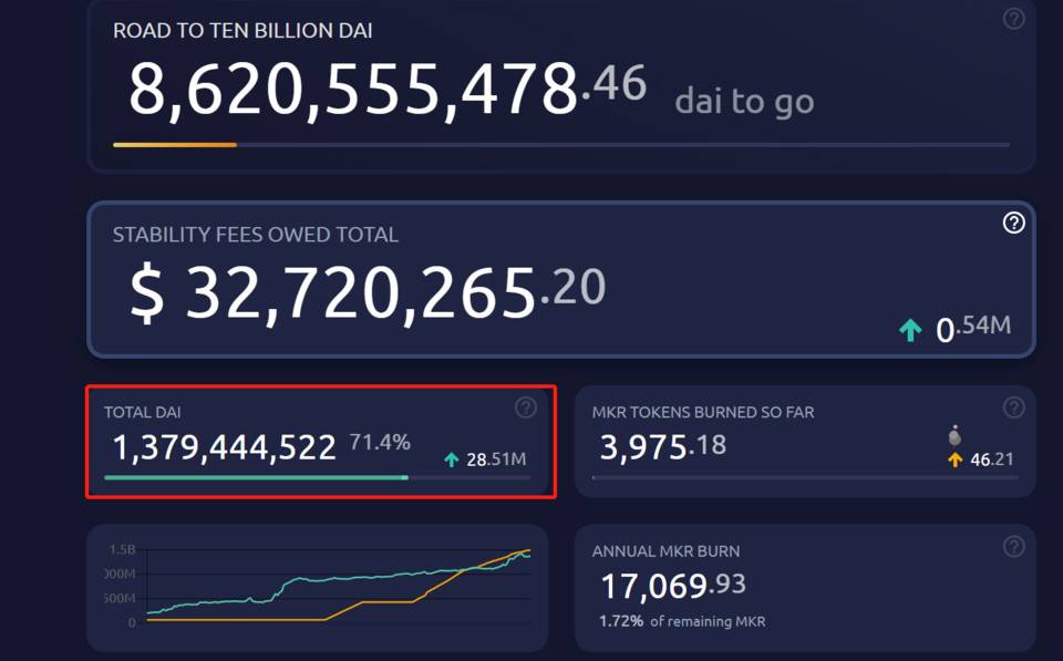 借贷为何成为 DeFi 主流？理解链上借贷的第一性原理