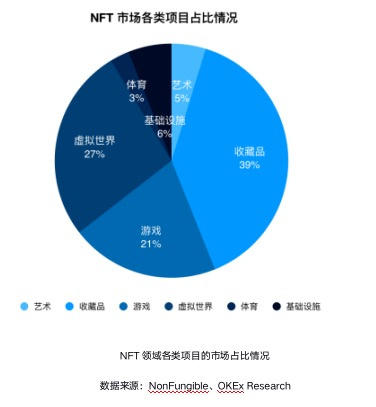 NFT行业发展报告2021 Q1