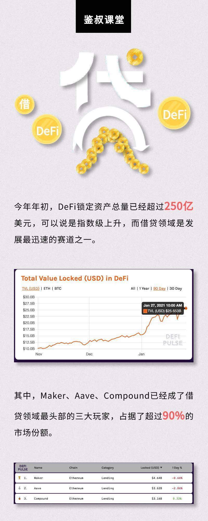 头部项目暴涨 100 倍！谁是 DeFi 板块最靓的仔？