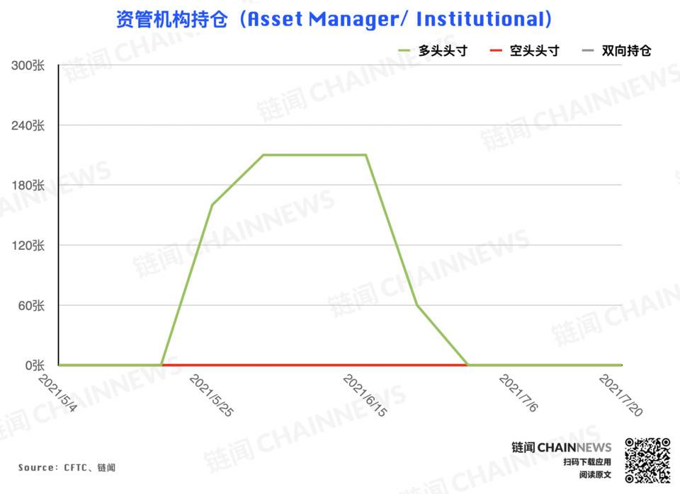 | CFTC COT 加密货币持仓周报