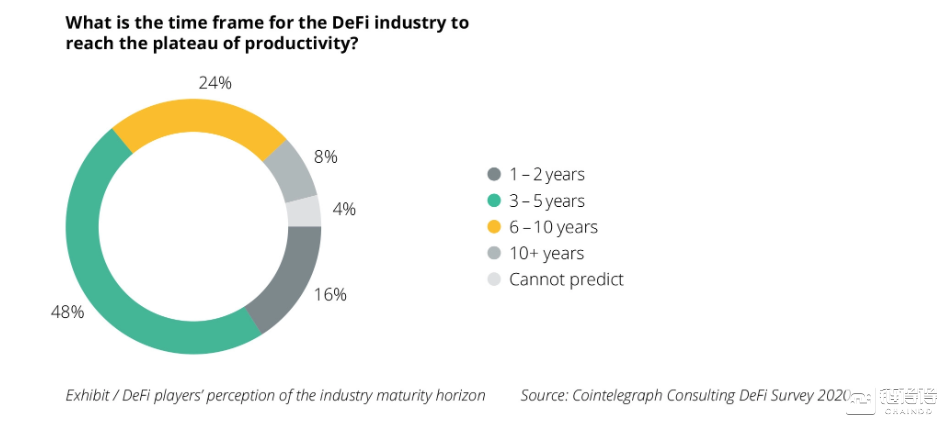 DeFi