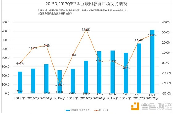 百万韭菜财富梦 走近公链新贵教链