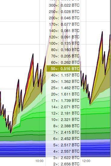 科普 | 比特币地址的类型和钱包的用法