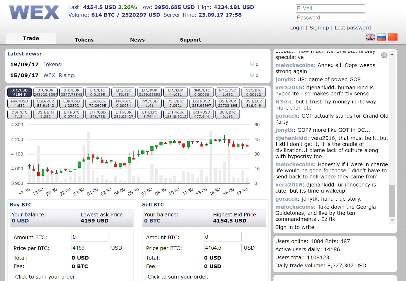 btc e com news