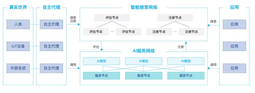 解读 PlatON 2.0 白皮书：如何实现去中心化的通用人工智能网络？