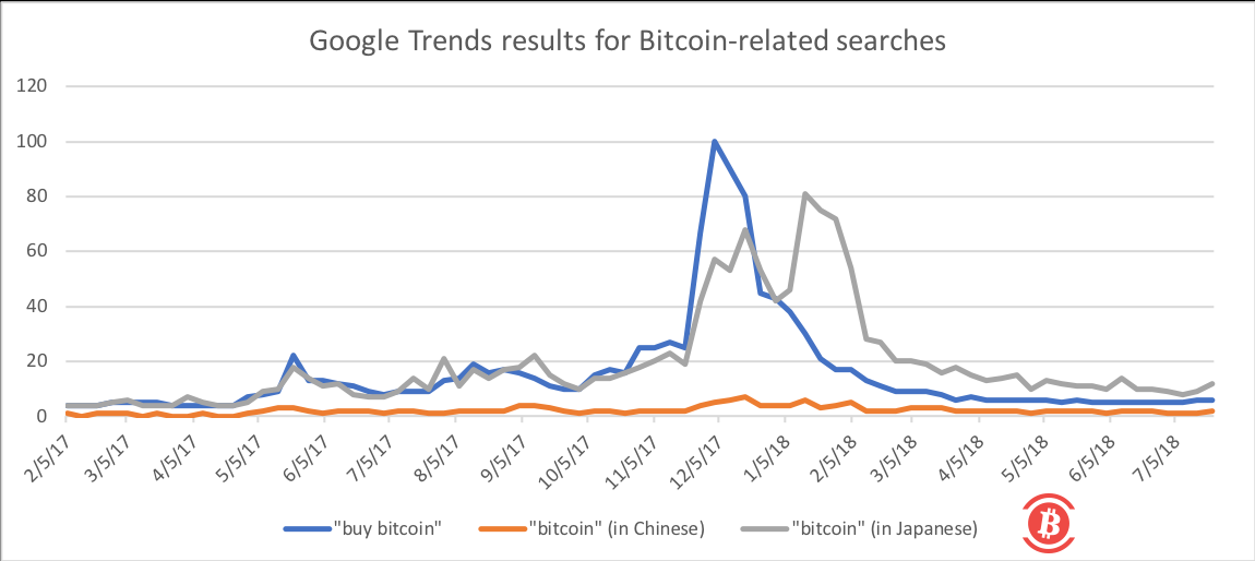 比特币的2018：为什么我们不该急着再创新高？