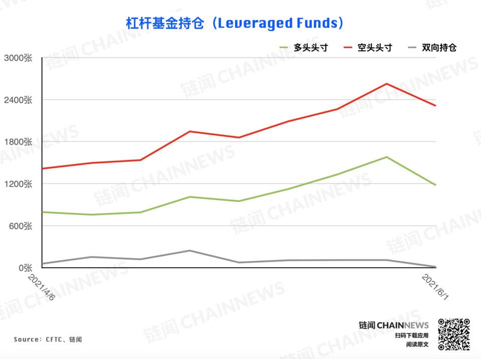 | CFTC COT 加密货币持仓周报