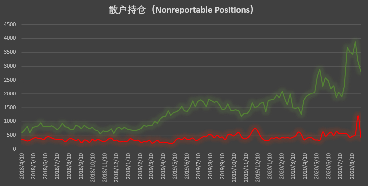  | CFTC COT 比特币持仓周报