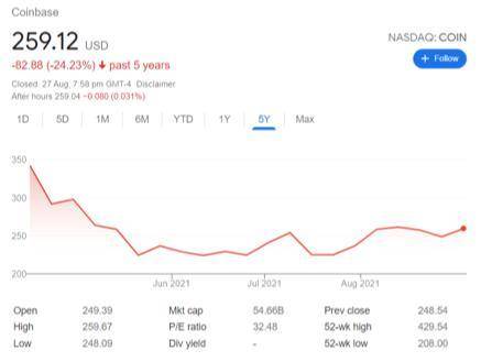 MicroStrategy、Tesla、Square……那些投资比特币的大型企业近况如何？