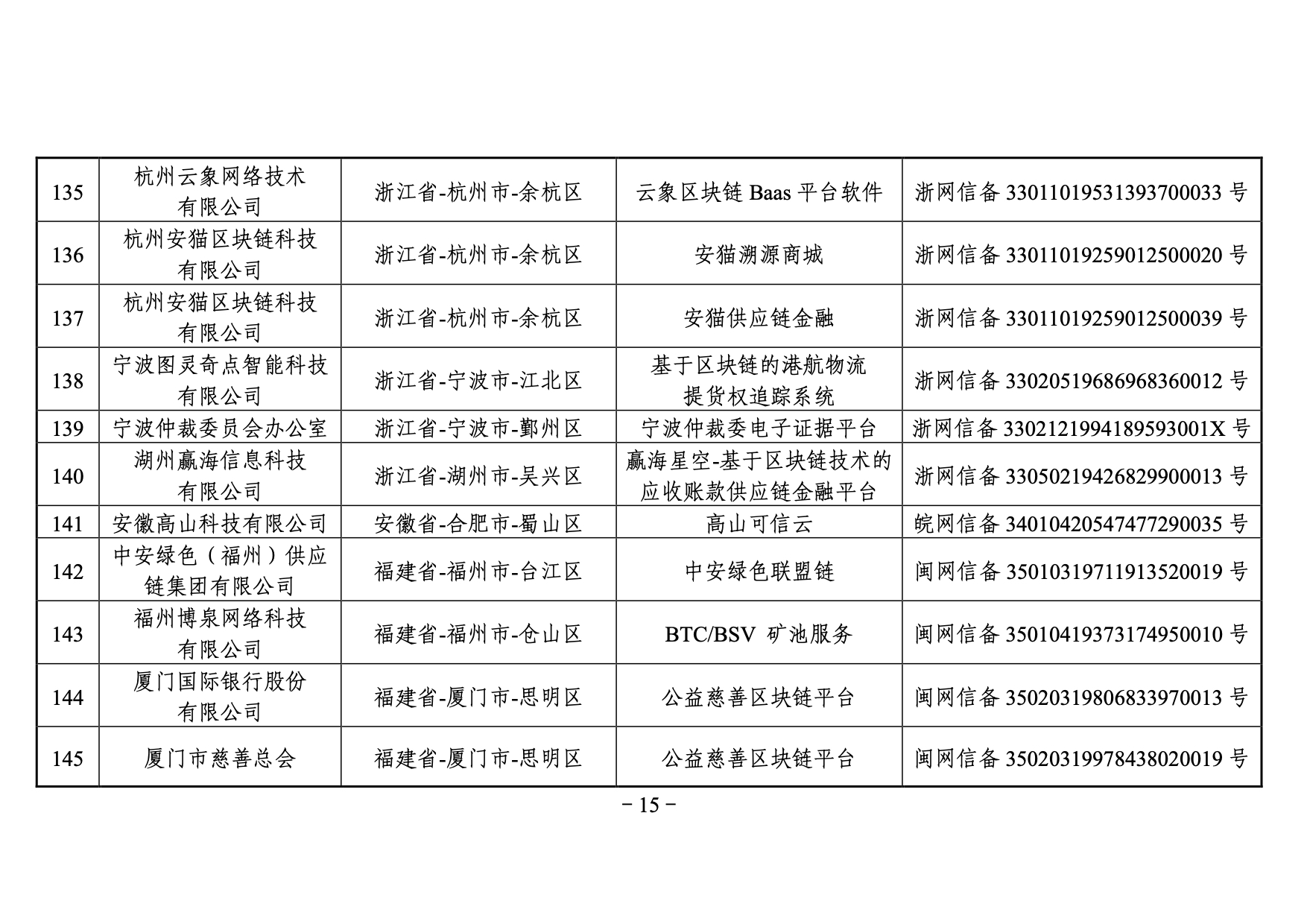 国家网信办发布第三批境内区块链信息服务备案编号（附名单）