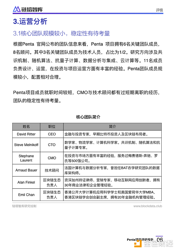 Penta项目评级报告：CCC级，代币信息不透明存控盘风险 | 链塔智库