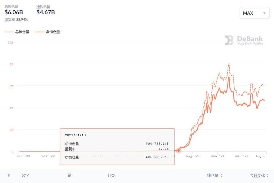 波卡生态起步在即，哪五大发展方向值得关注？