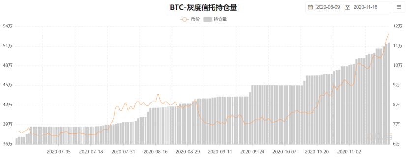 一文带你了解真实的灰度基金