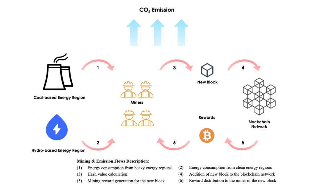 比特币（BTC）