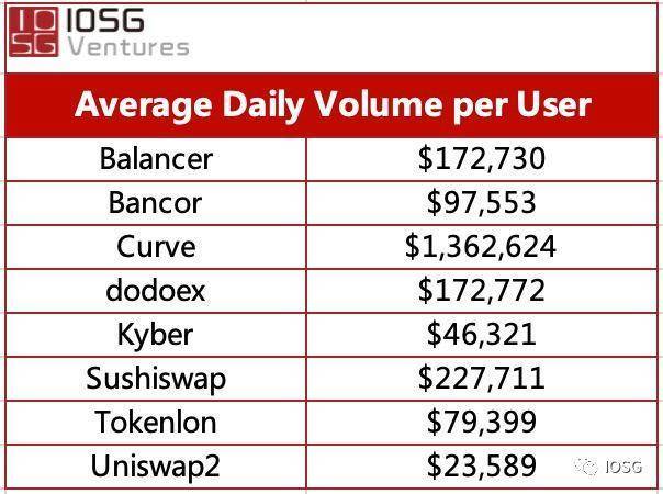 Curve 会成为 DEX 世界的顶流吗？