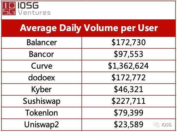 Curve 会成为 DEX 世界的顶流吗？