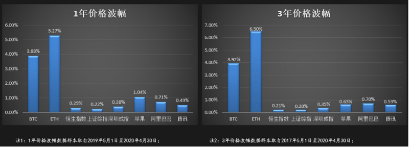 复星集团联合创始人梁信军：隐私计算和区块链将带来数据经济的成长成熟（演讲全文）