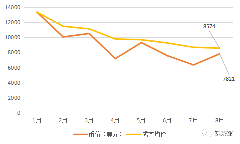 币市没有凉，我们有证据