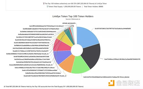 LinkEye 联盟链 C 端代币应用场景极其有限｜标准共识评级