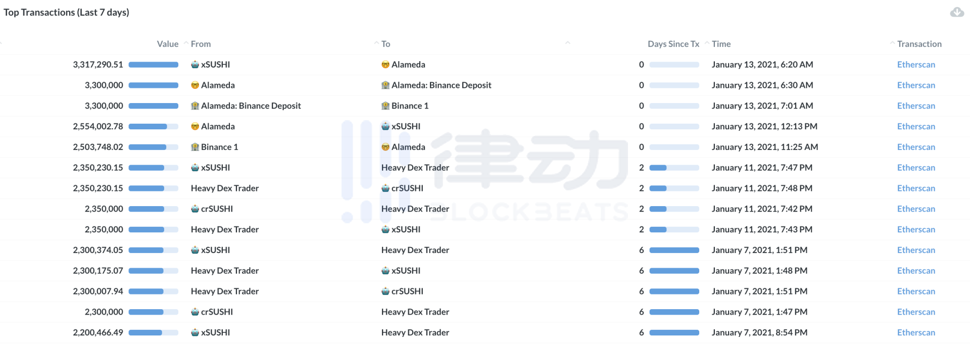 Nansen：无处遁型的巨鲸与Smart Money