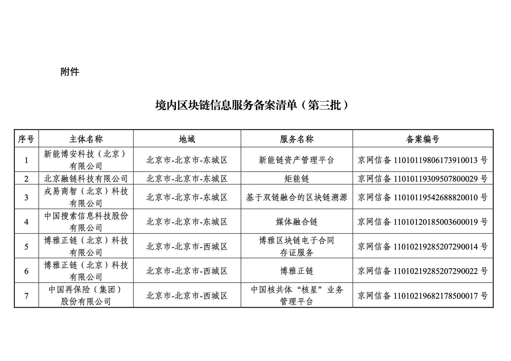 国家网信办发布第三批境内区块链信息服务备案编号（附名单）