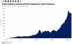 Staking 与 DeFi 的完美结合，一文了解流动 Staking 的重要意义