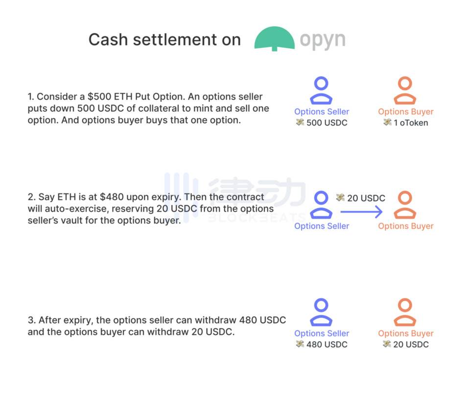 如何玩转 DeFi 期权？了解四种交易策略